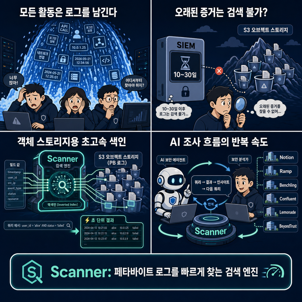 Partnering with Scanner: Every Log Tells a Story—If You Can Find It Fast Enough 내용을 설명하는 본문 이미지