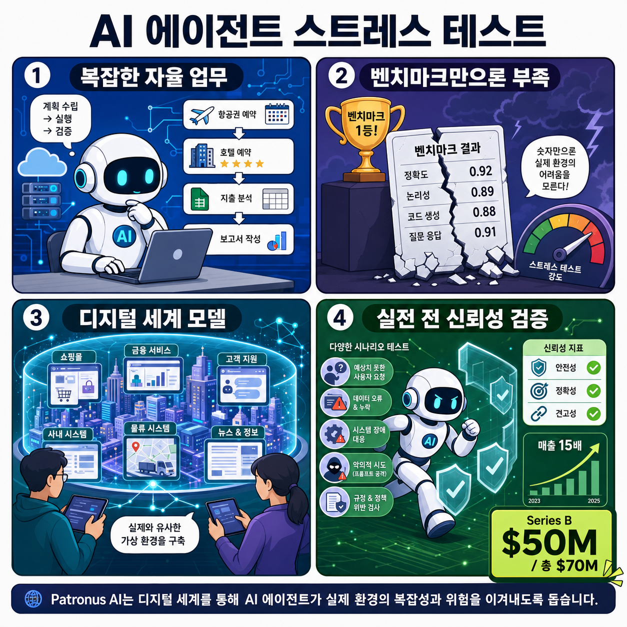 Patronus AI lands $50M to build ‘digital worlds’ that stress-test AI agents 내용을 설명하는 본문 이미지