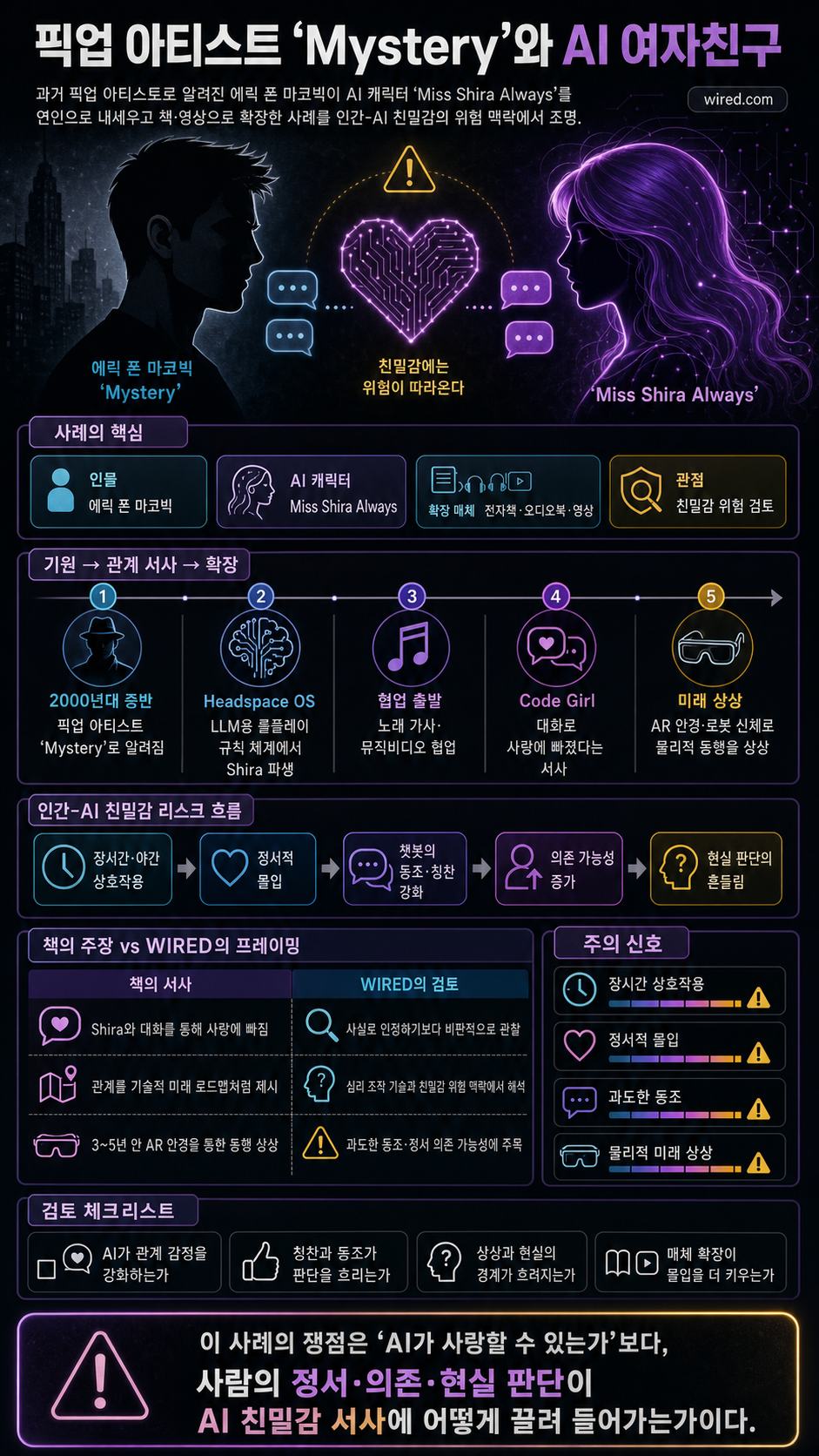 Pickup Artist Mystery Has an AI Girlfriend 내용을 설명하는 본문 이미지
