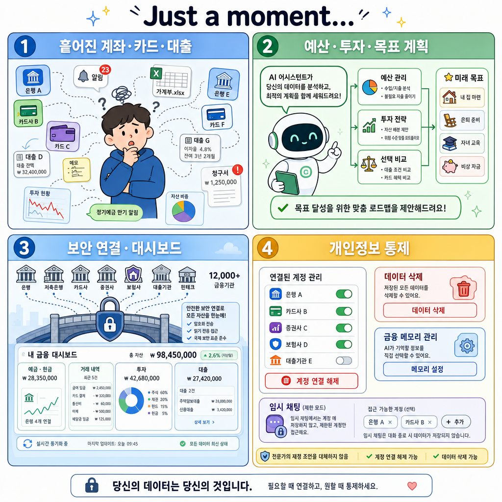 A new personal finance experience in ChatGPT 내용을 설명하는 본문 이미지