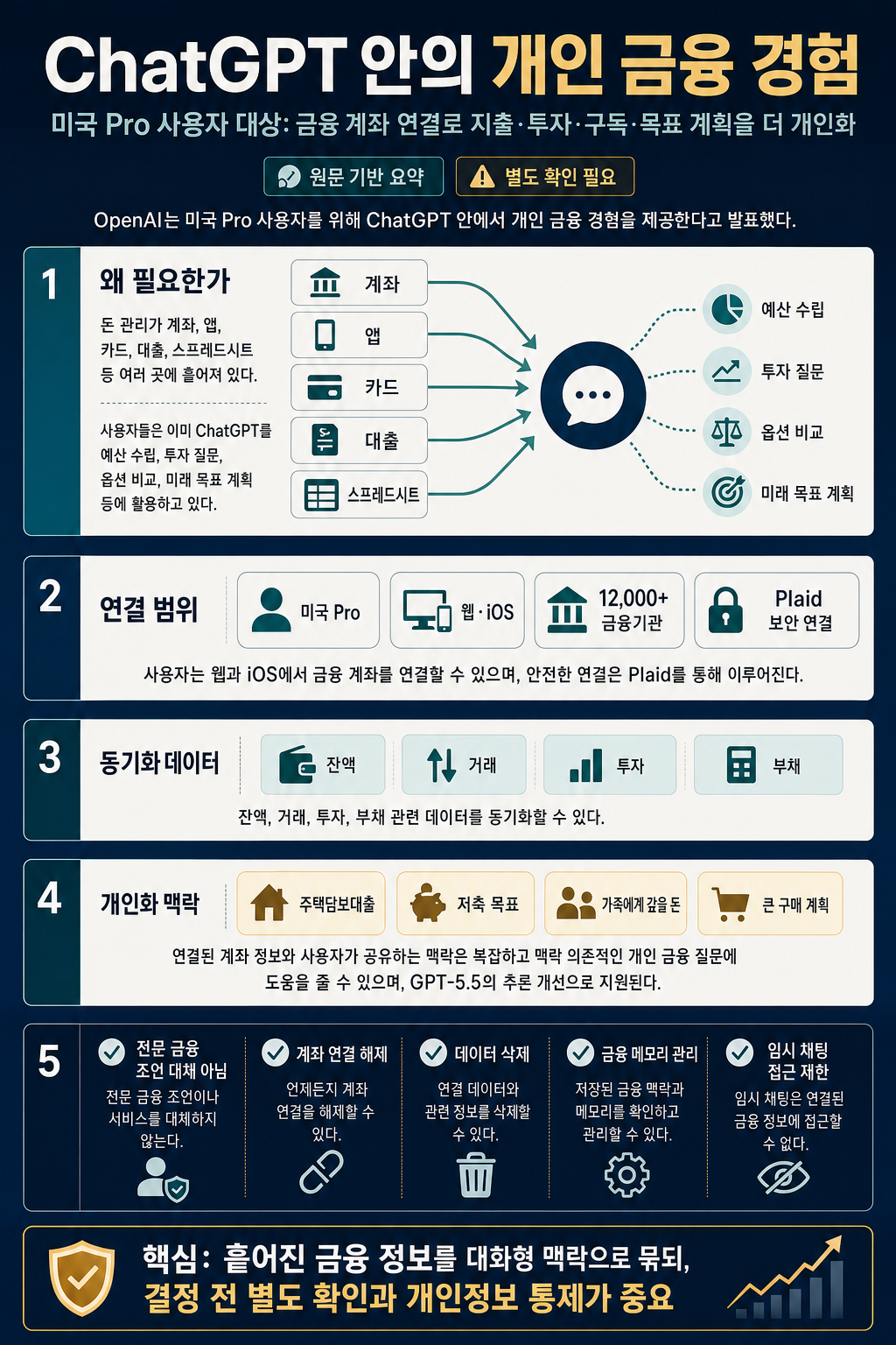 A new personal finance experience in ChatGPT 내용을 설명하는 본문 이미지