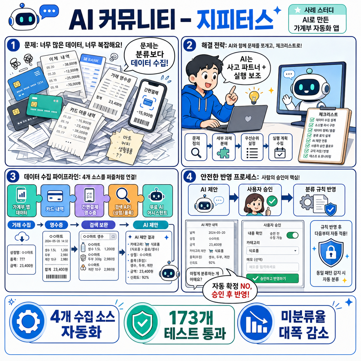AI ì»¤ë®¤ë‹ˆí‹° - ì§€í”¼í„°ìŠ¤ 내용을 설명하는 본문 이미지