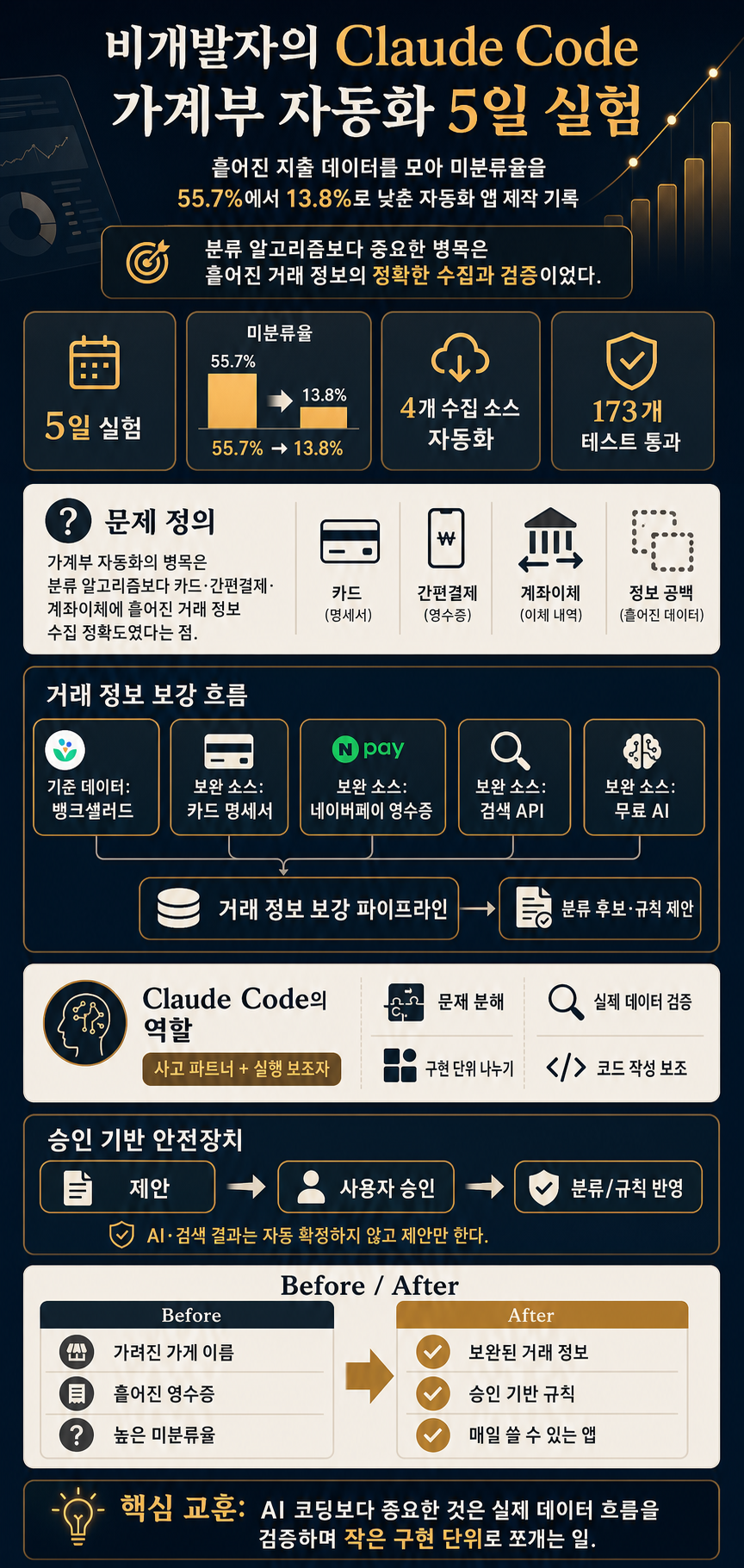 AI ì»¤ë®¤ë‹ˆí‹° - ì§€í”¼í„°ìŠ¤ 내용을 설명하는 본문 이미지