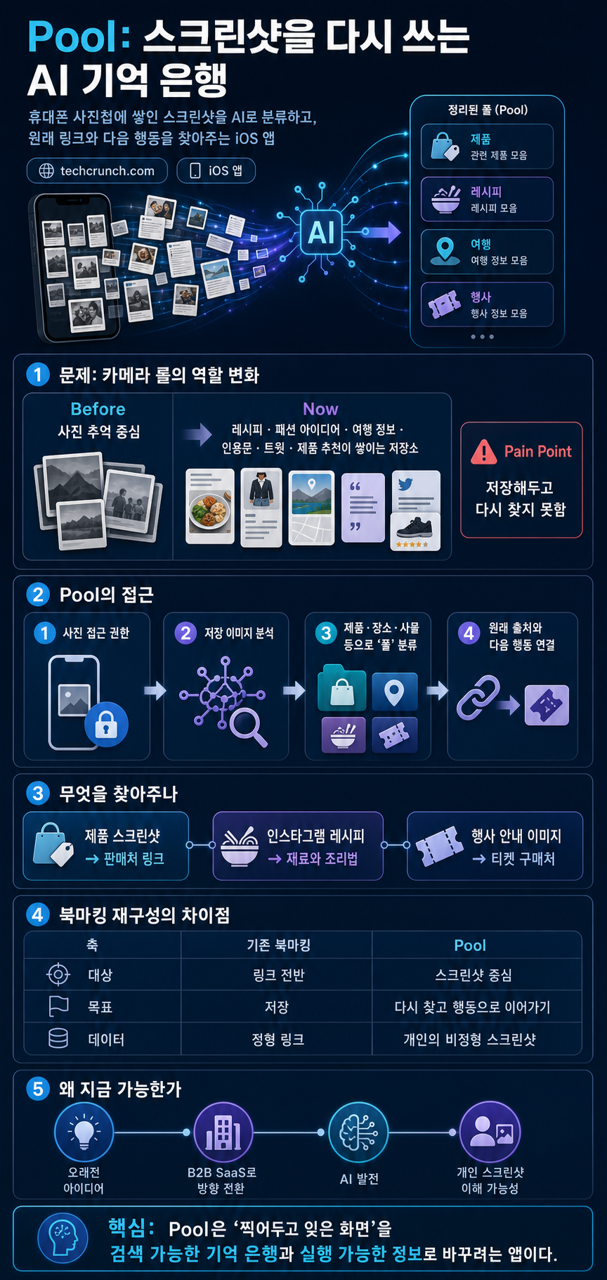 Pool's new app turns your screenshots into something useful 내용을 설명하는 본문 이미지
