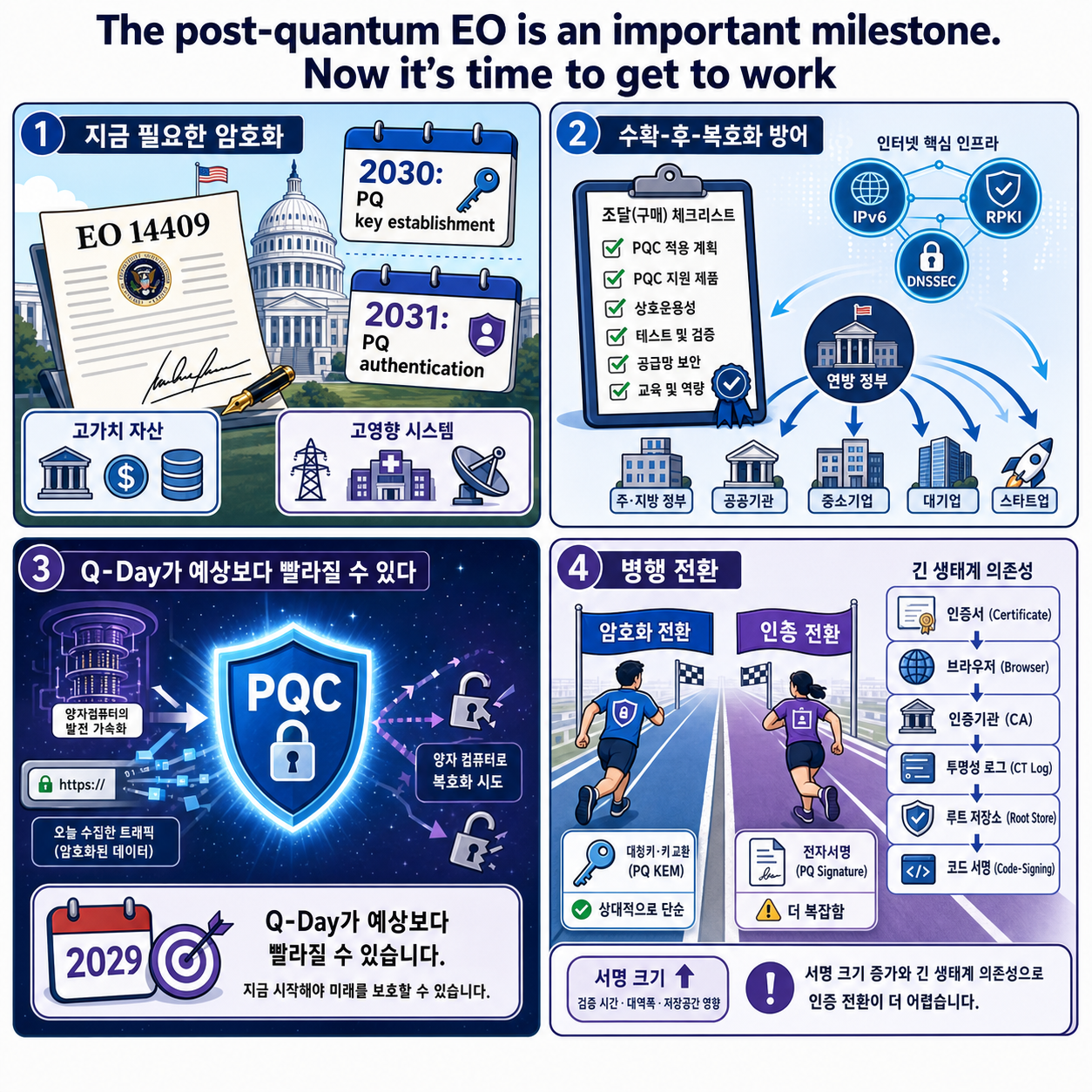 The post-quantum EO is an important milestone. Now it’s time to get to work 내용을 설명하는 본문 이미지