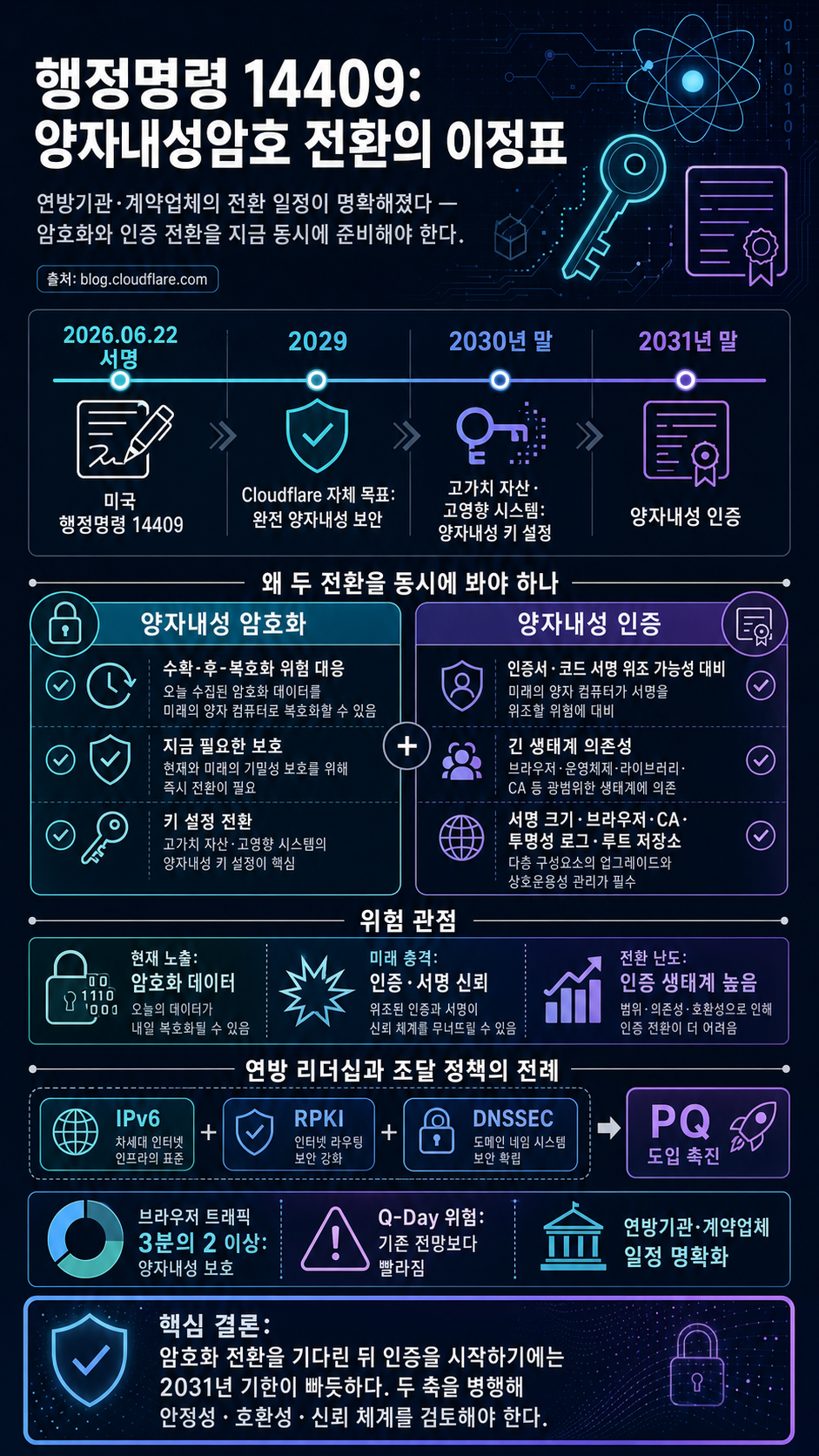 The post-quantum EO is an important milestone. Now it’s time to get to work 내용을 설명하는 본문 이미지