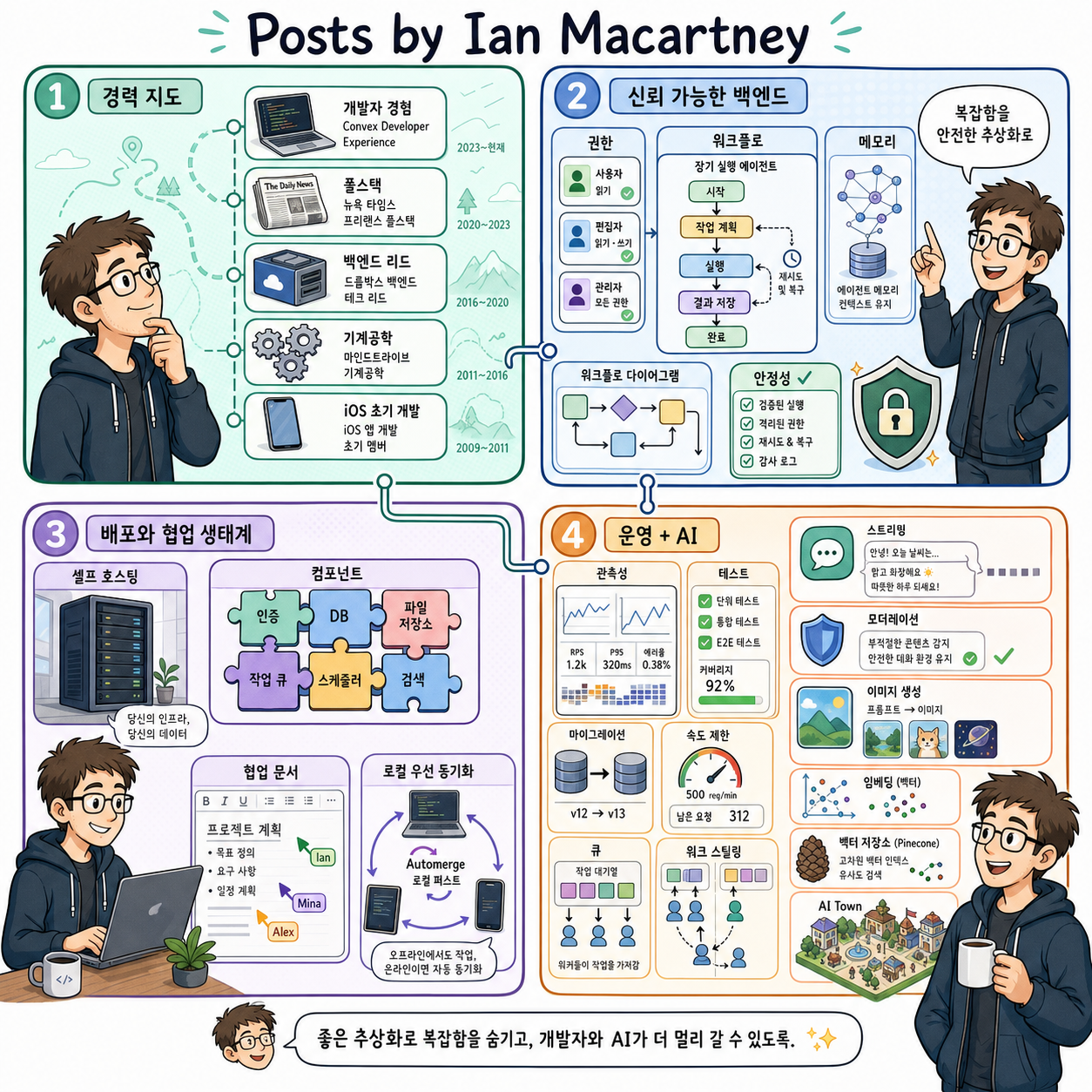 Posts by Ian Macartney 내용을 설명하는 본문 이미지