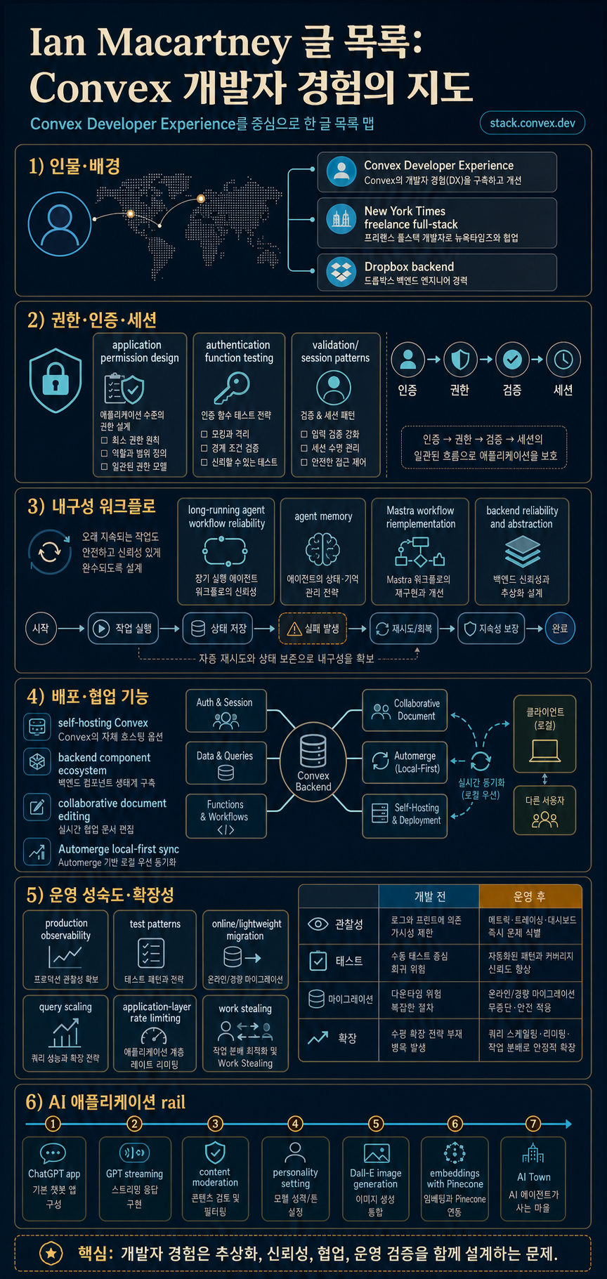 Posts by Ian Macartney 내용을 설명하는 본문 이미지