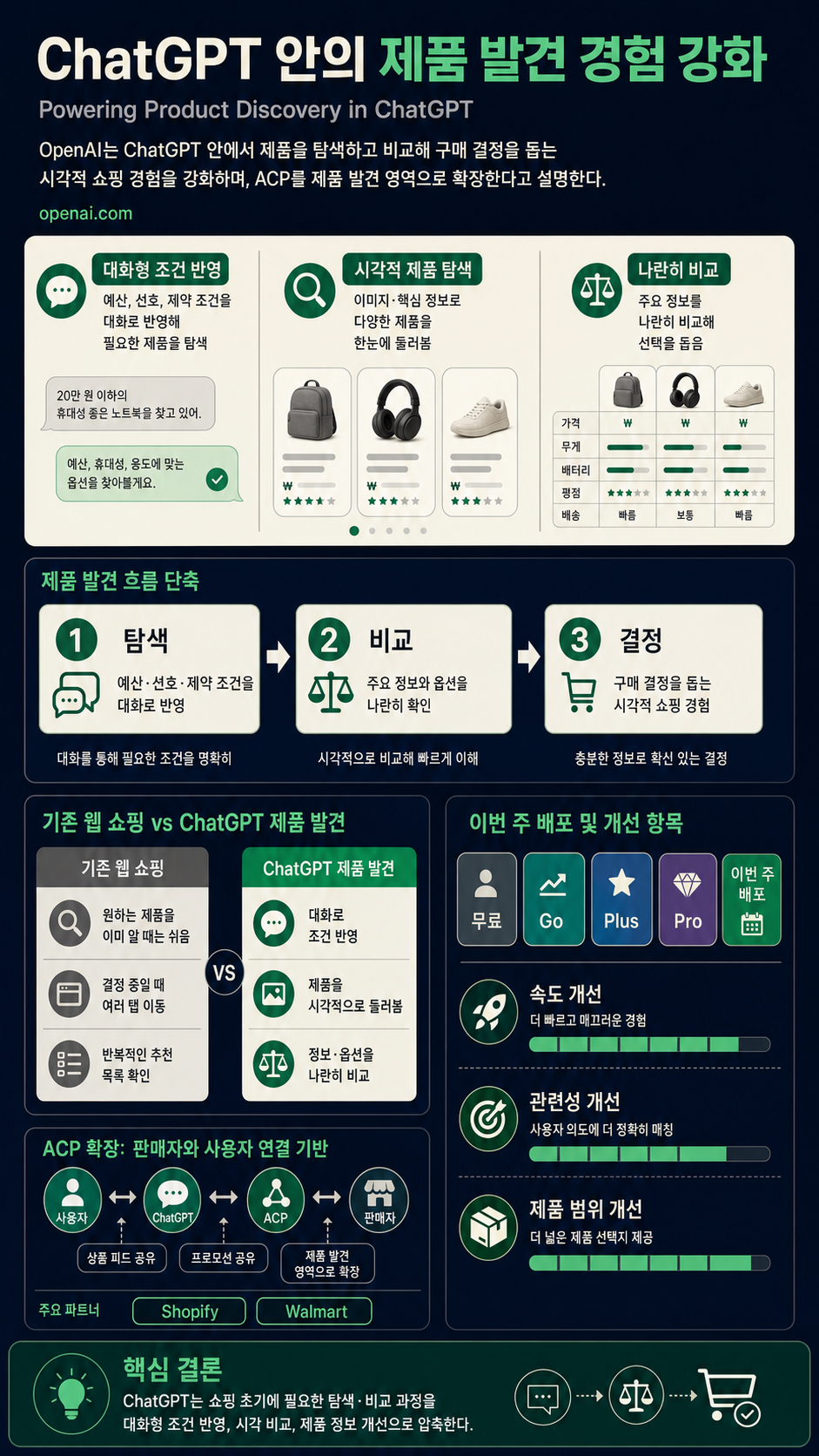 Powering Product Discovery in ChatGPT 내용을 설명하는 본문 이미지