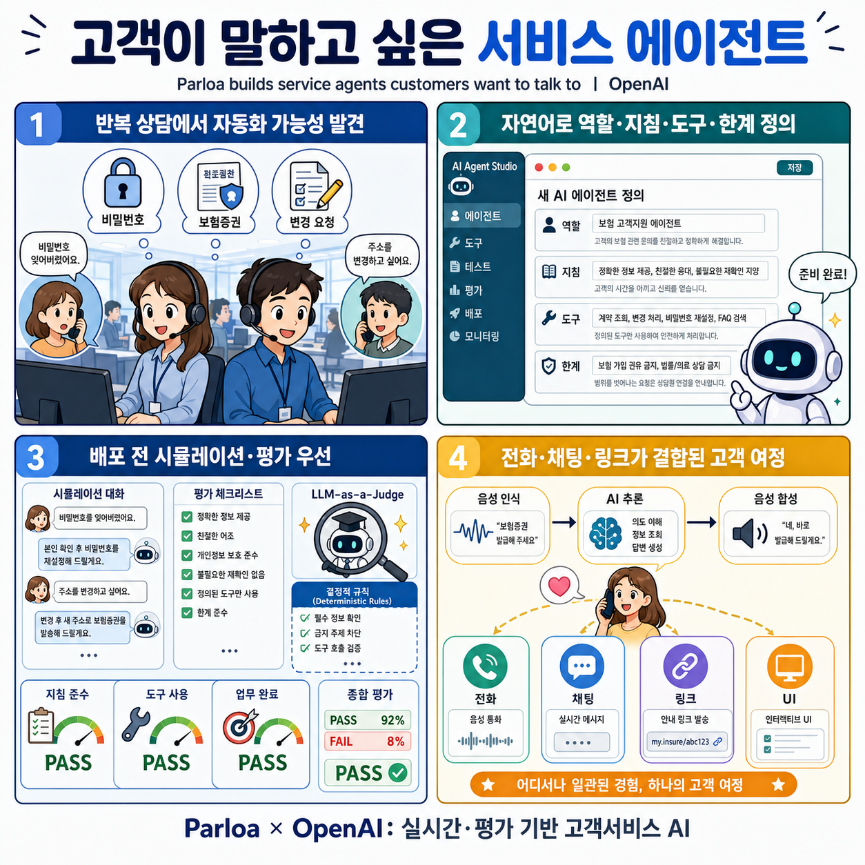 Parloa builds service agents customers want to talk to 내용을 설명하는 본문 이미지