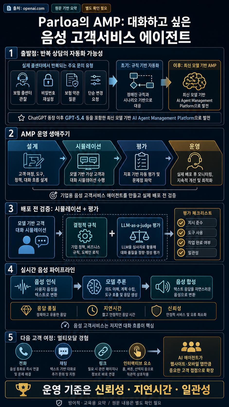 Parloa builds service agents customers want to talk to 내용을 설명하는 본문 이미지