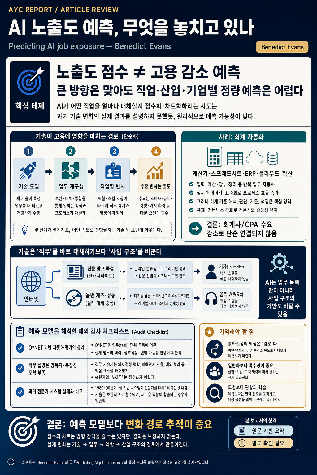 Predicting AI job exposure — Benedict Evans 내용을 설명하는 본문 이미지