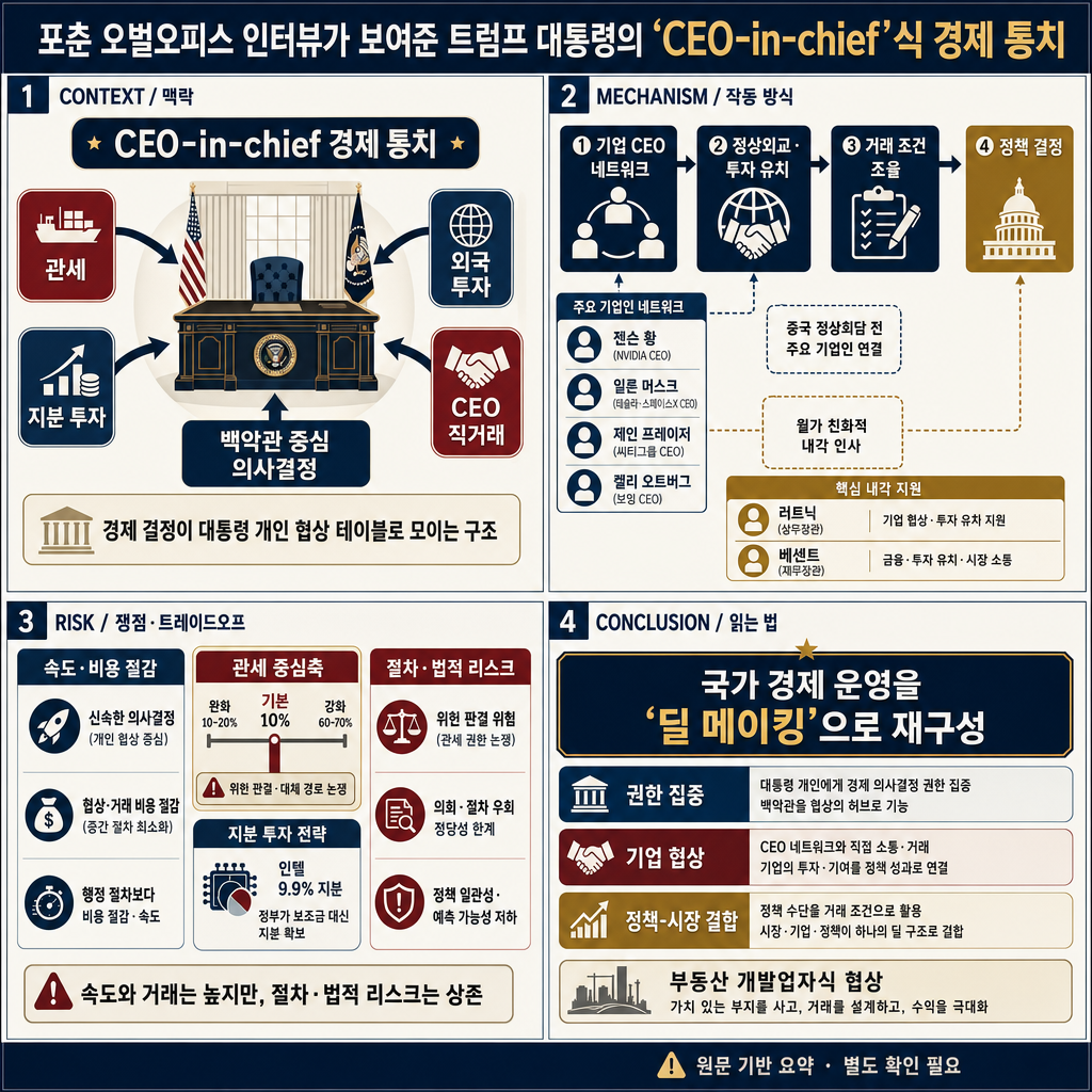 President Trump on being America's CEO-in-chief, making 'deals that no normal person would make' 내용을 설명하는 본문 이미지