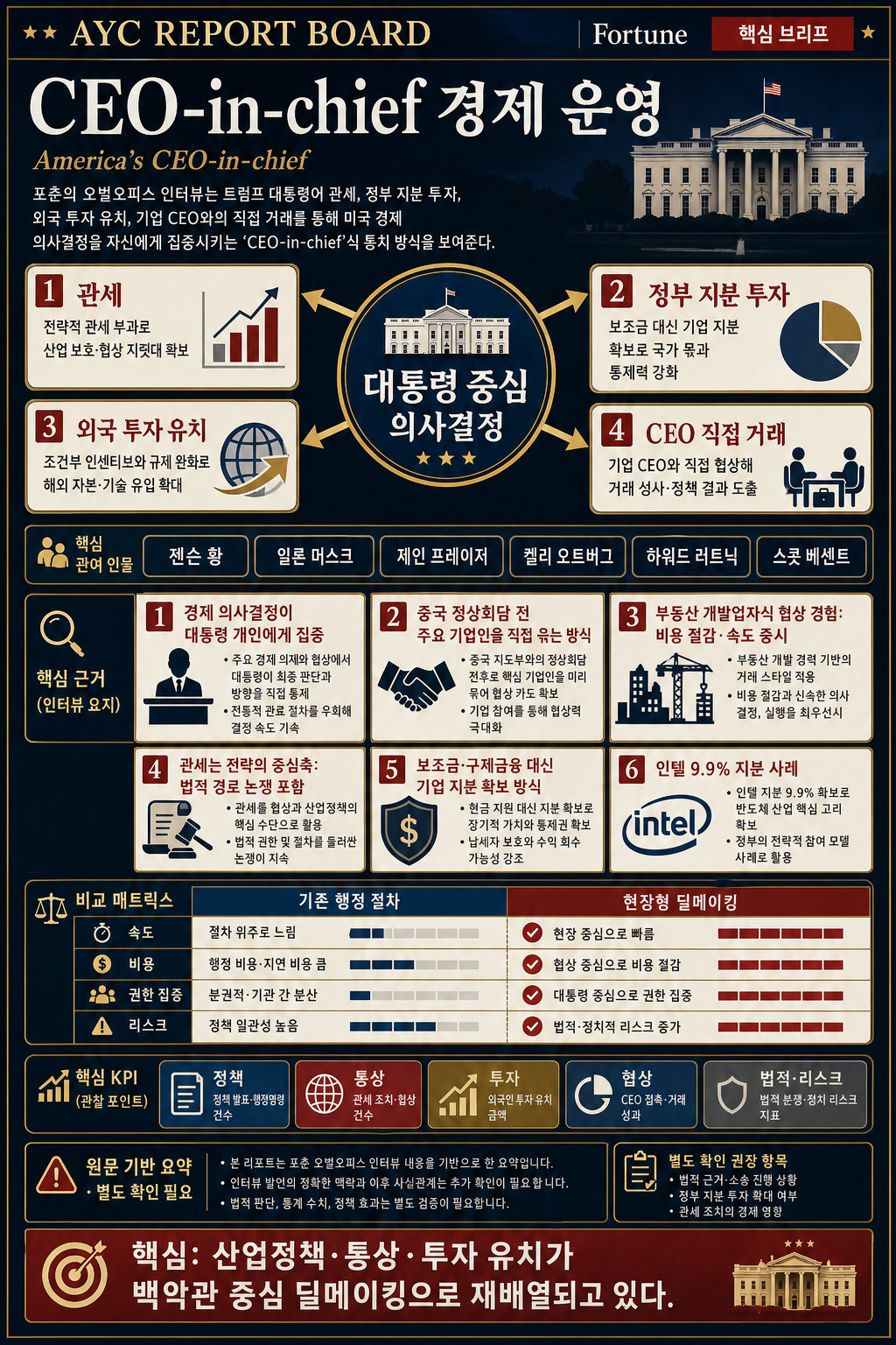 President Trump on being America's CEO-in-chief, making 'deals that no normal person would make' 내용을 설명하는 본문 이미지
