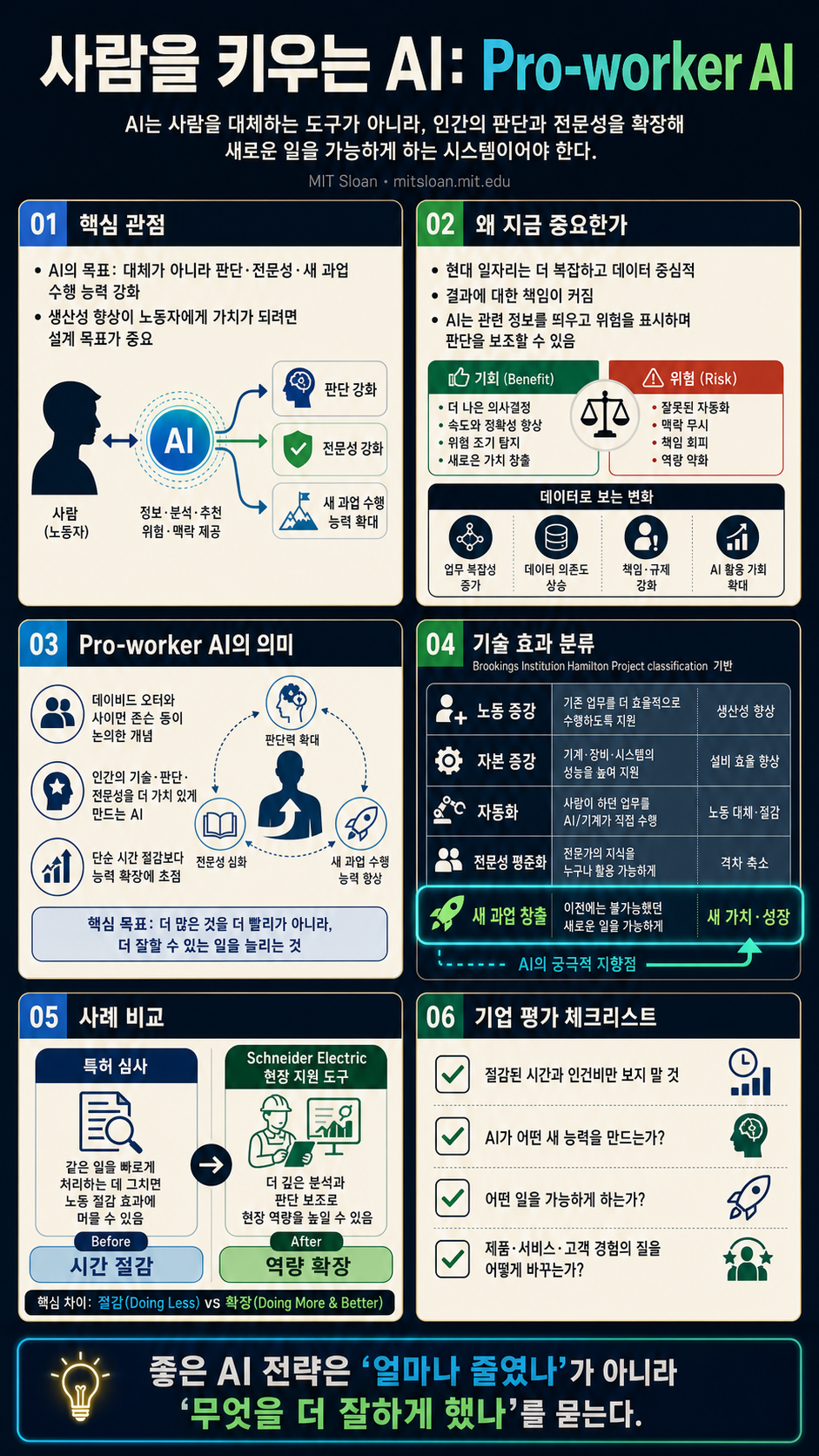Pro-worker AI, explained 내용을 설명하는 본문 이미지