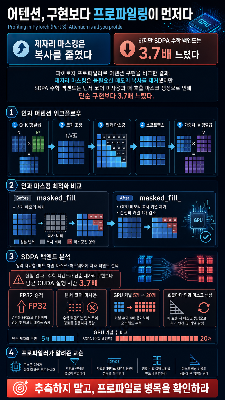 Profiling in PyTorch (Part 3): Attention is all you profile 내용을 설명하는 본문 이미지