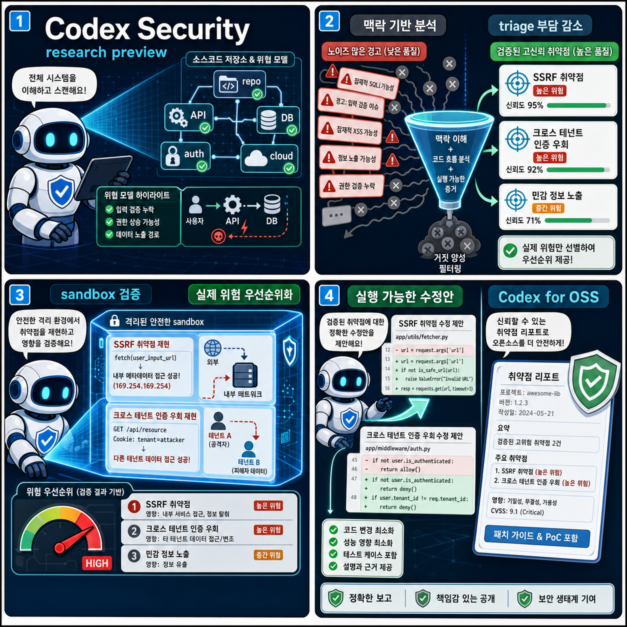 Codex Security: now in research preview 내용을 설명하는 본문 이미지