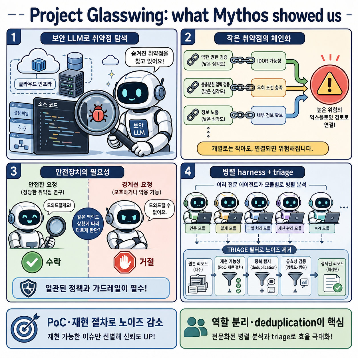 Project Glasswing: what Mythos showed us 내용을 설명하는 본문 이미지