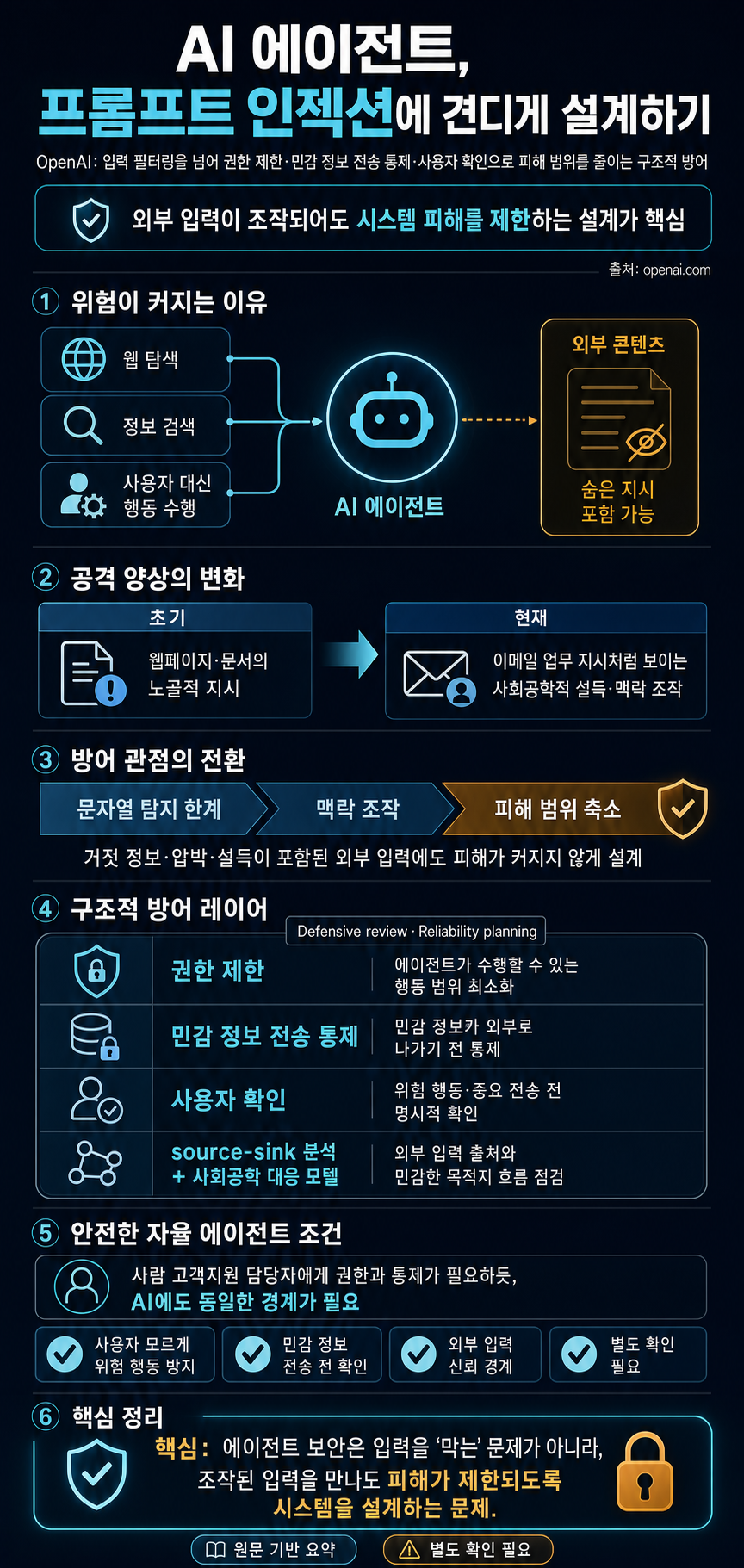 Designing AI agents to resist prompt injection 내용을 설명하는 본문 이미지