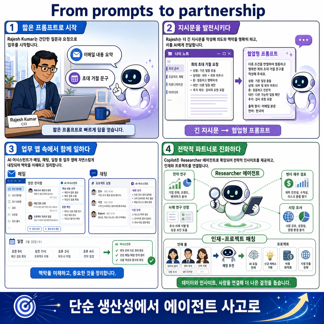 From prompts to partnership: How LTM’s Rajesh Kumar collaborates with Microsoft 365 Copilot - Source Asia 내용을 설명하는 본문 이미지