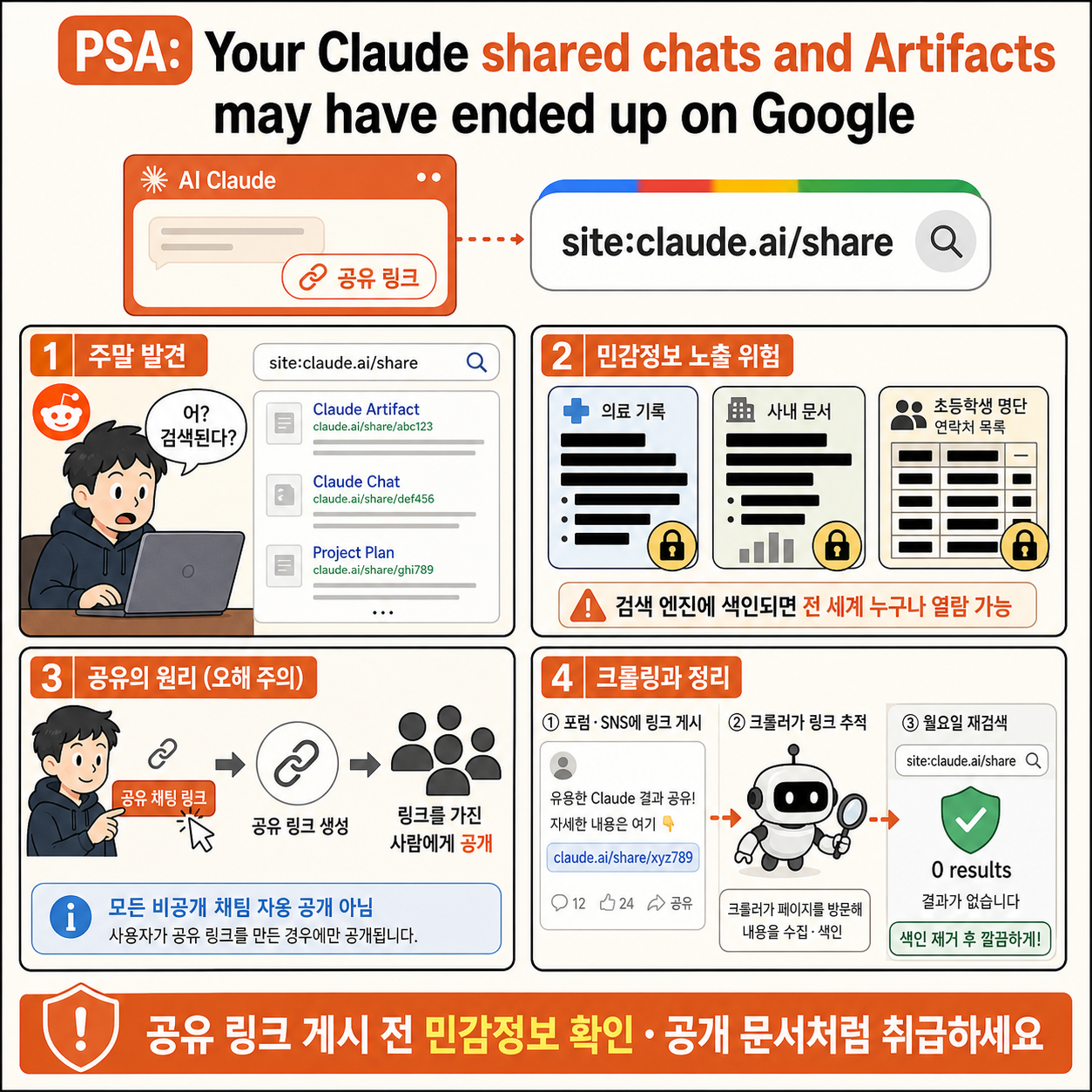 PSA: Your Claude shared chats and Artifacts may have ended up on Google 내용을 설명하는 본문 이미지