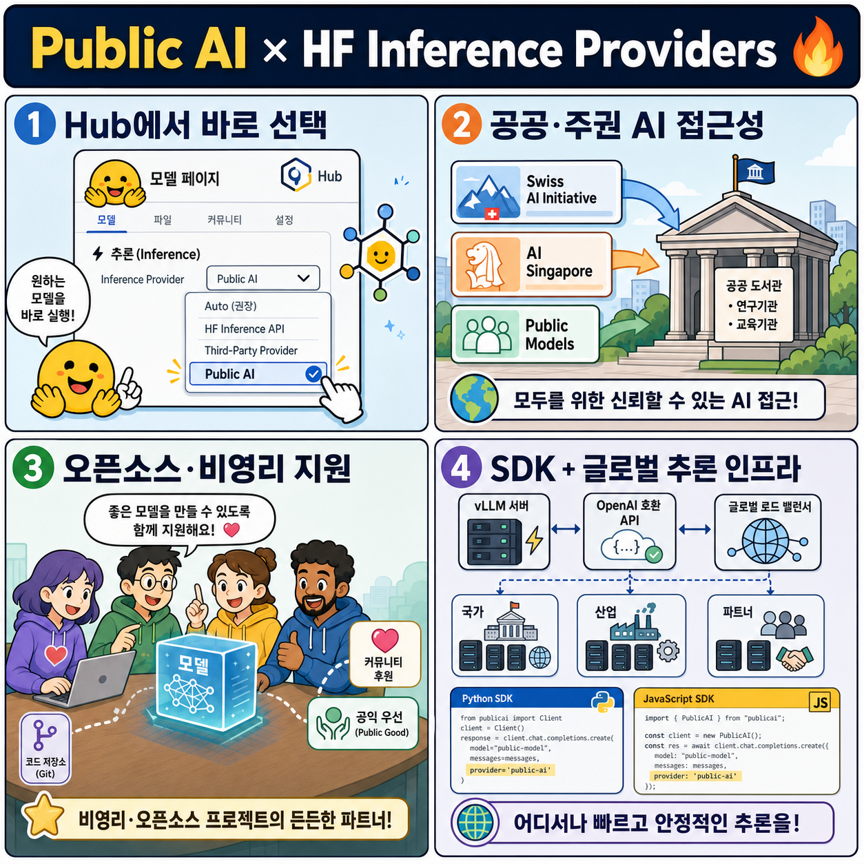 Public AI on Hugging Face Inference Providers 🔥 내용을 설명하는 본문 이미지
