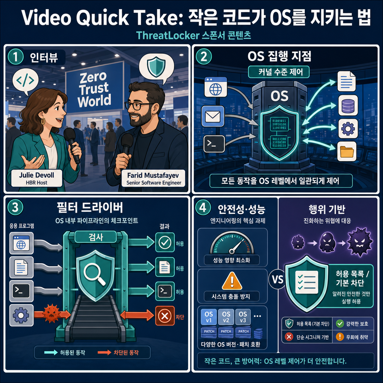 Video Quick Take: How Small Pieces of Code Can Defend an Entire Operating System - SPONSOR CONTENT FROM THREATLOCKER 내용을 설명하는 본문 이미지