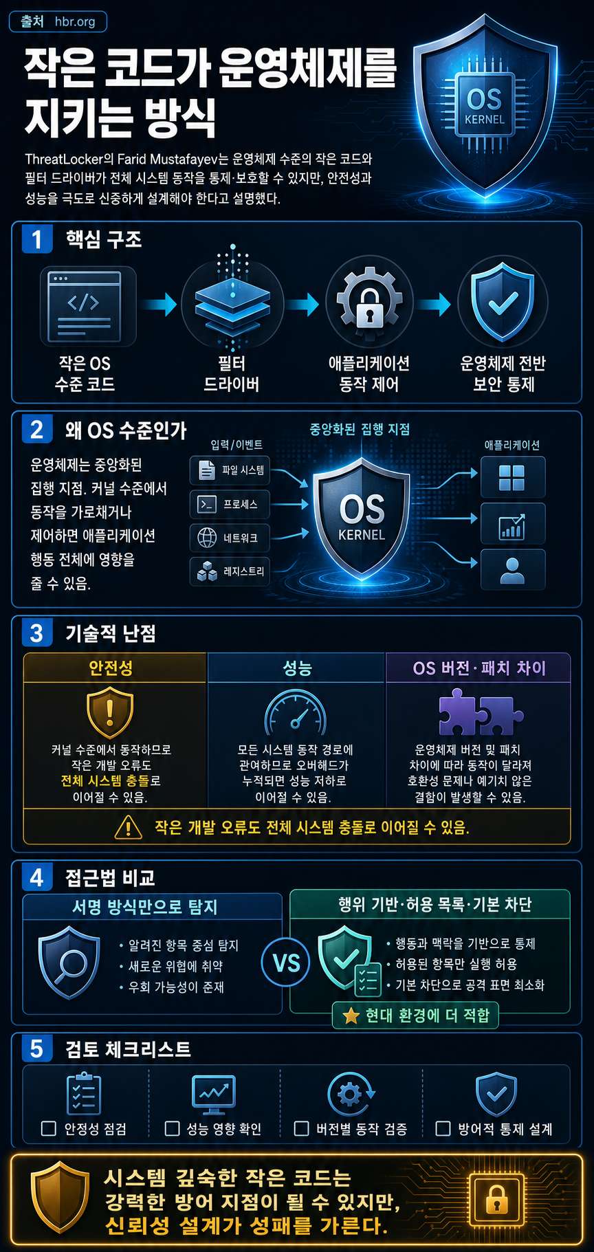 Video Quick Take: How Small Pieces of Code Can Defend an Entire Operating System - SPONSOR CONTENT FROM THREATLOCKER 내용을 설명하는 본문 이미지