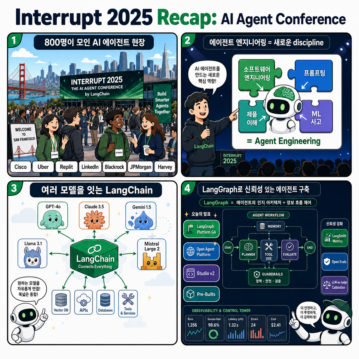 Recap of Interrupt 2025: The AI Agent Conference by LangChain 내용을 설명하는 본문 이미지