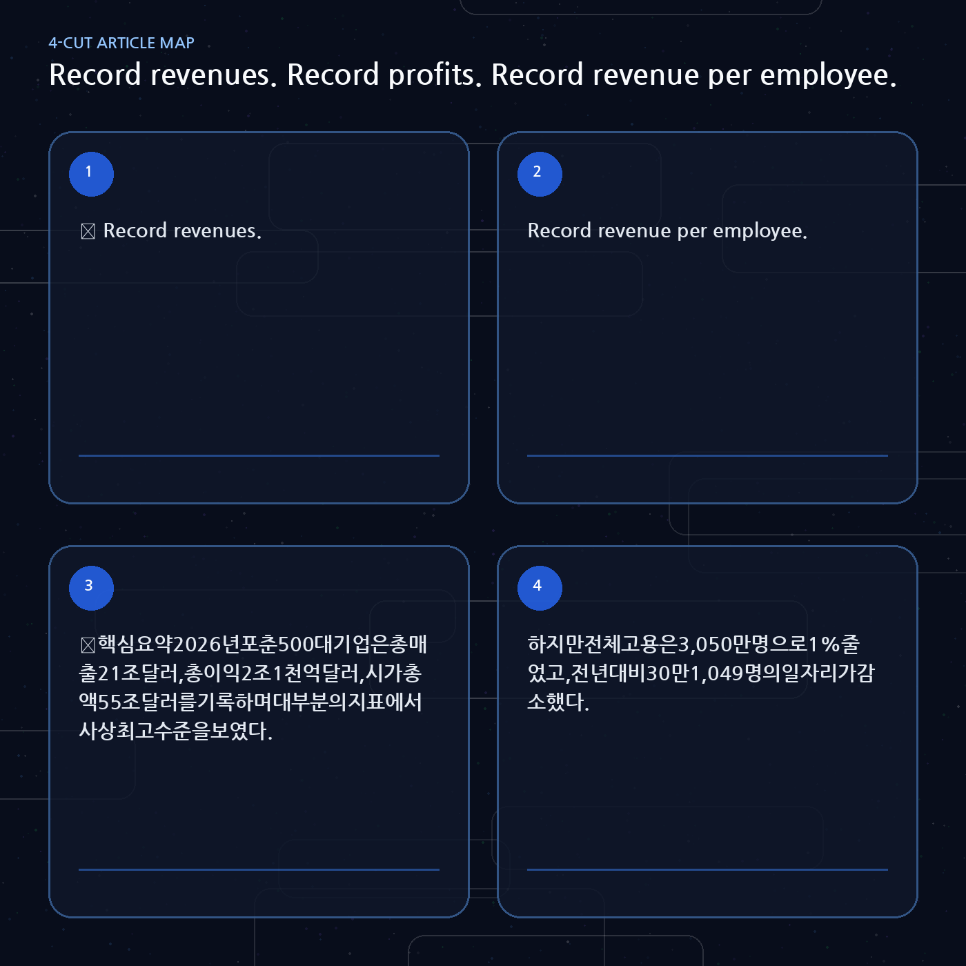 Record revenues. Record profits. Record revenue per employee. The Fortune 500 is richer than ever—and employing fewer people 내용을 설명하는 본문 이미지