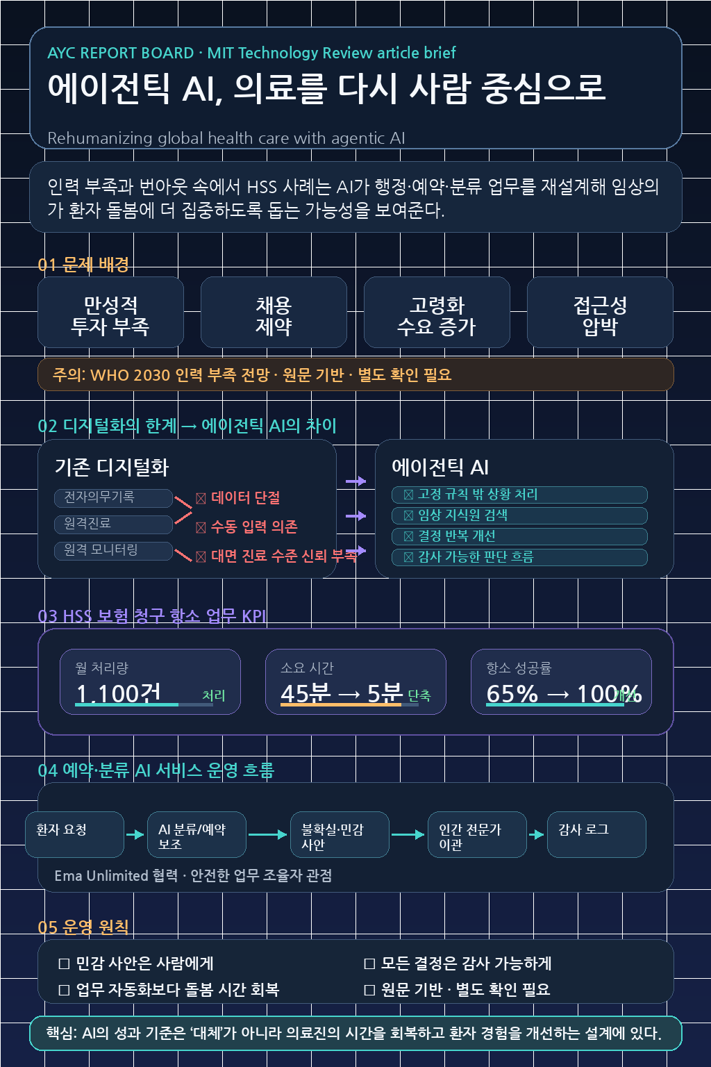 Rehumanizing global health care with agentic AI 내용을 설명하는 본문 이미지