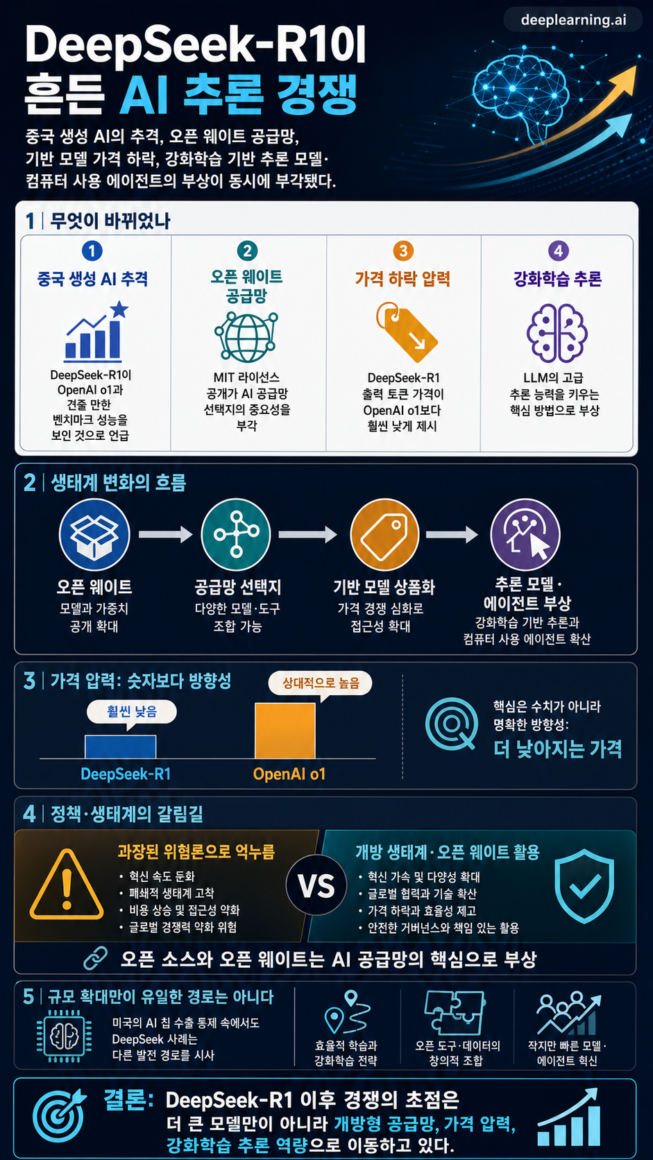 Reinforcement Learning Heats Up, White House Orders Muscular AI Policy, and more... 내용을 설명하는 본문 이미지
