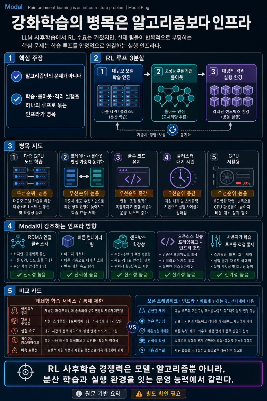 Reinforcement learning is an infrastructure problem 내용을 설명하는 본문 이미지