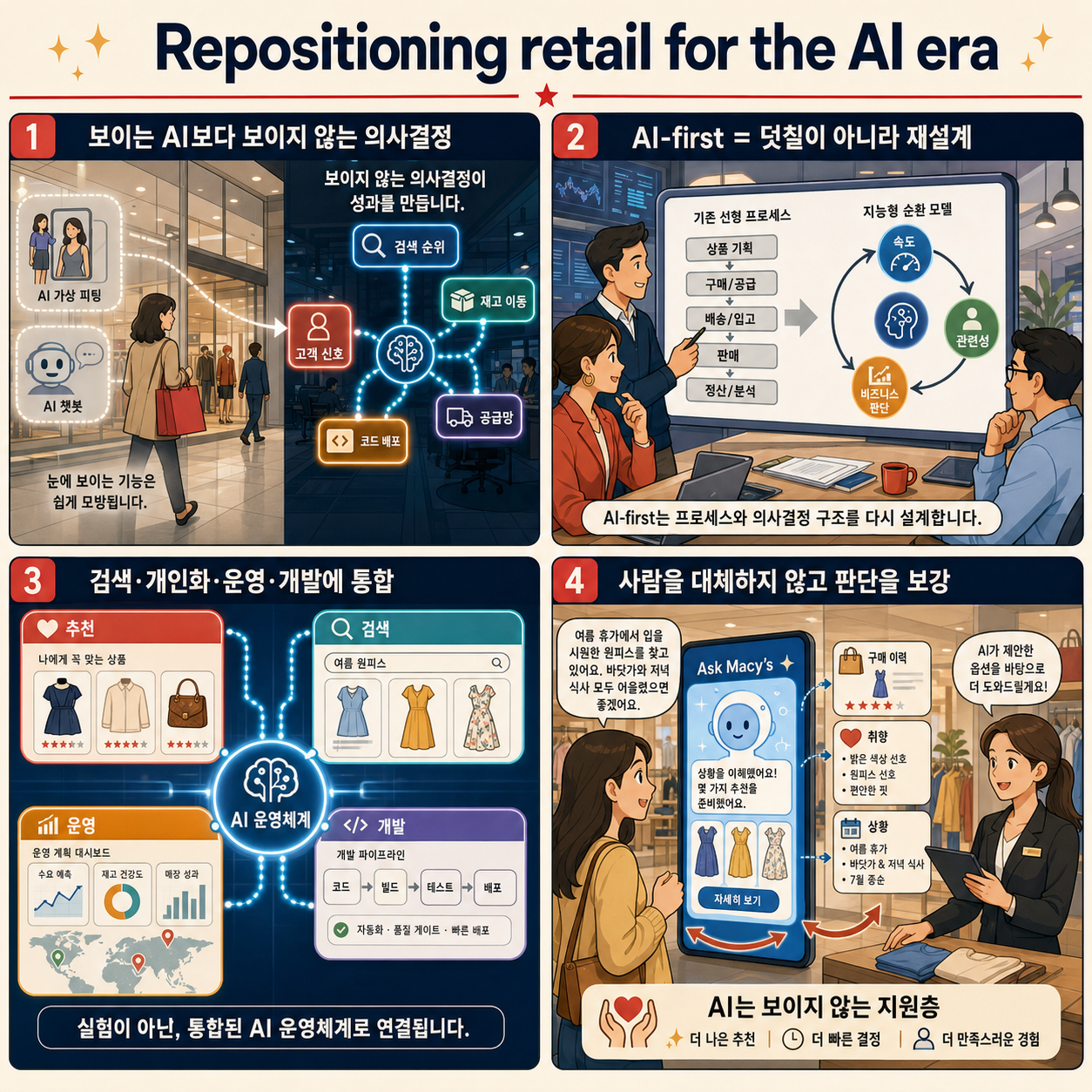 Repositioning retail for the AI era 내용을 설명하는 본문 이미지
