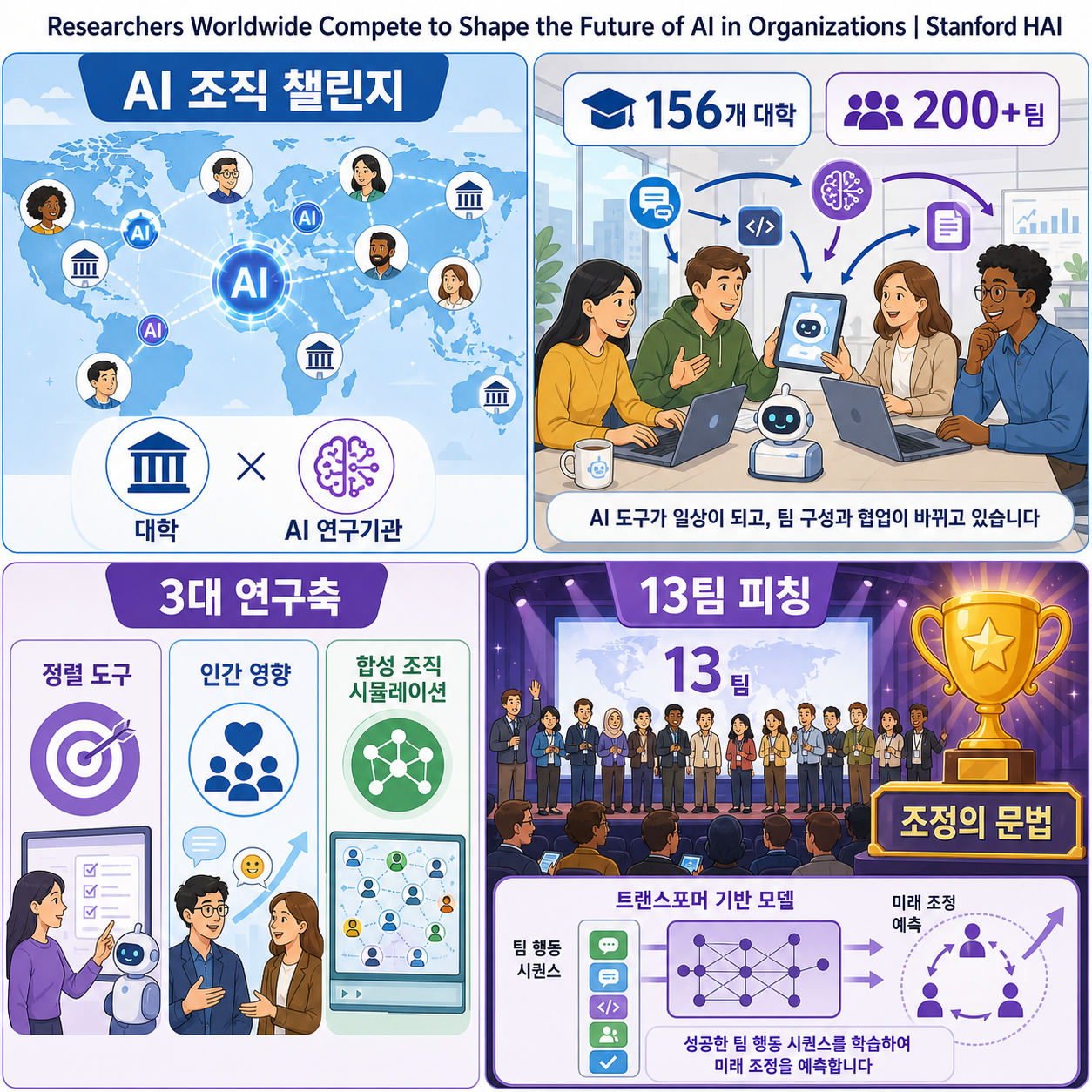 Researchers Worldwide Compete to Shape the Future of AI in Organizations 내용을 설명하는 본문 이미지