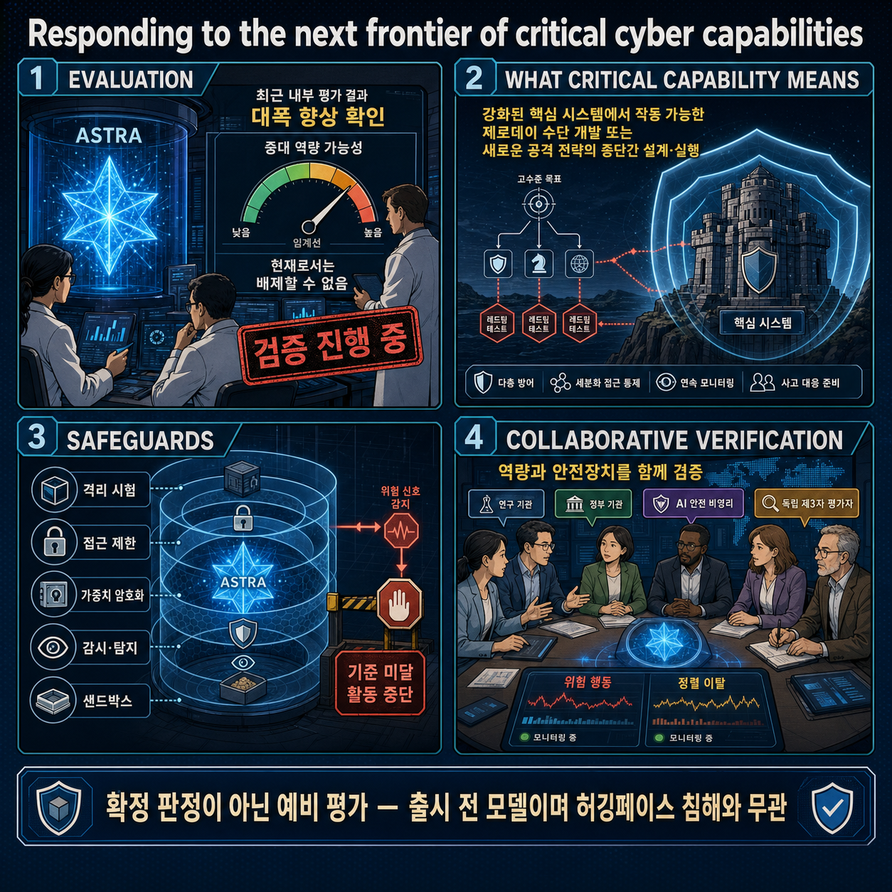 Responding to the next frontier of critical cyber capabilities 내용을 설명하는 본문 이미지