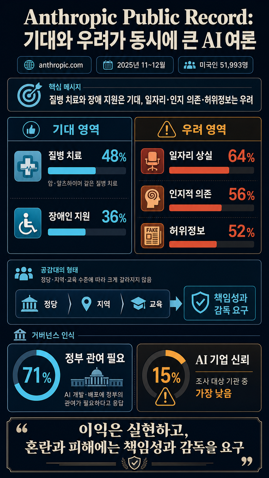 Results from first Anthropic Public Record 내용을 설명하는 본문 이미지