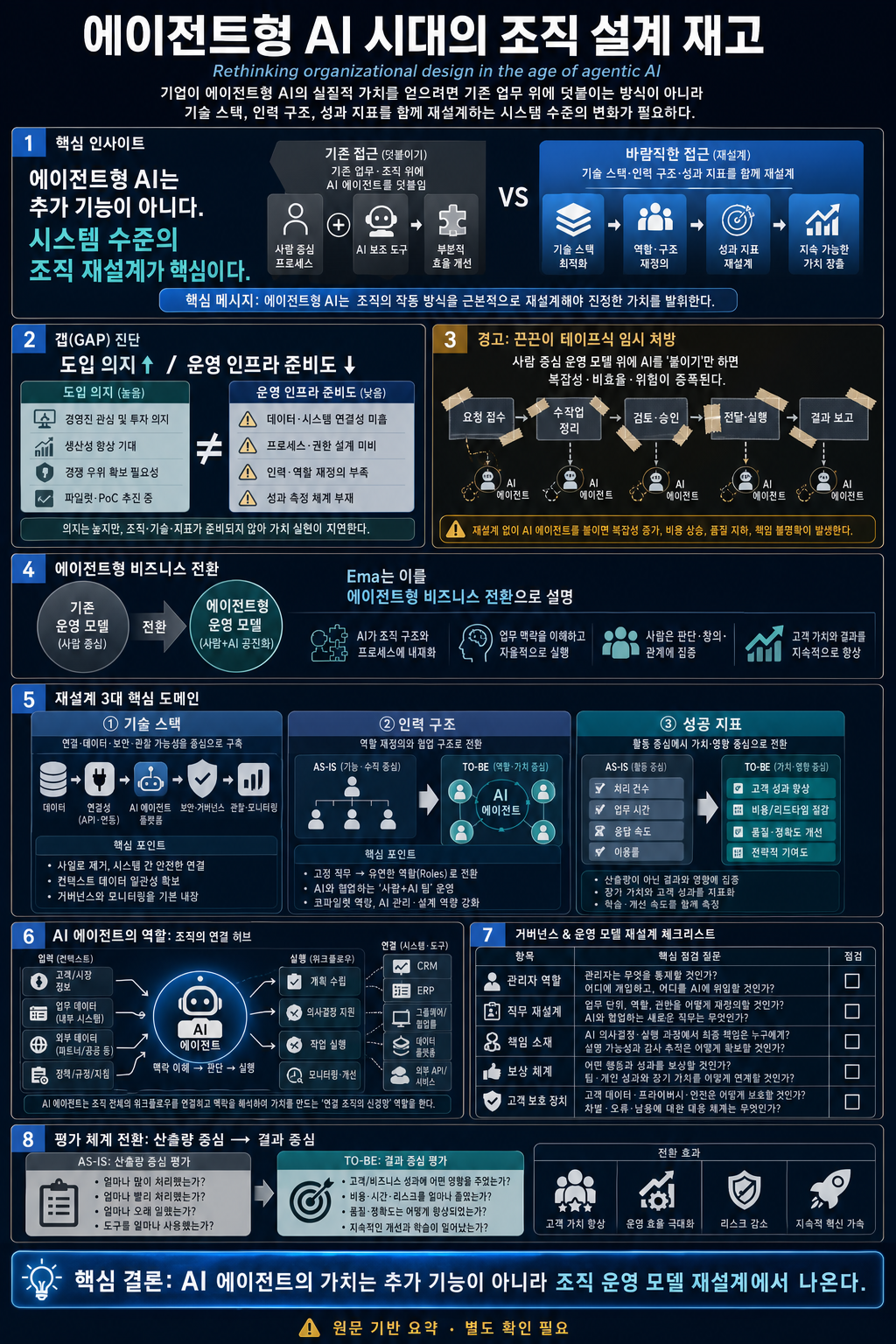 Rethinking organizational design in the age of agentic AI 내용을 설명하는 본문 이미지