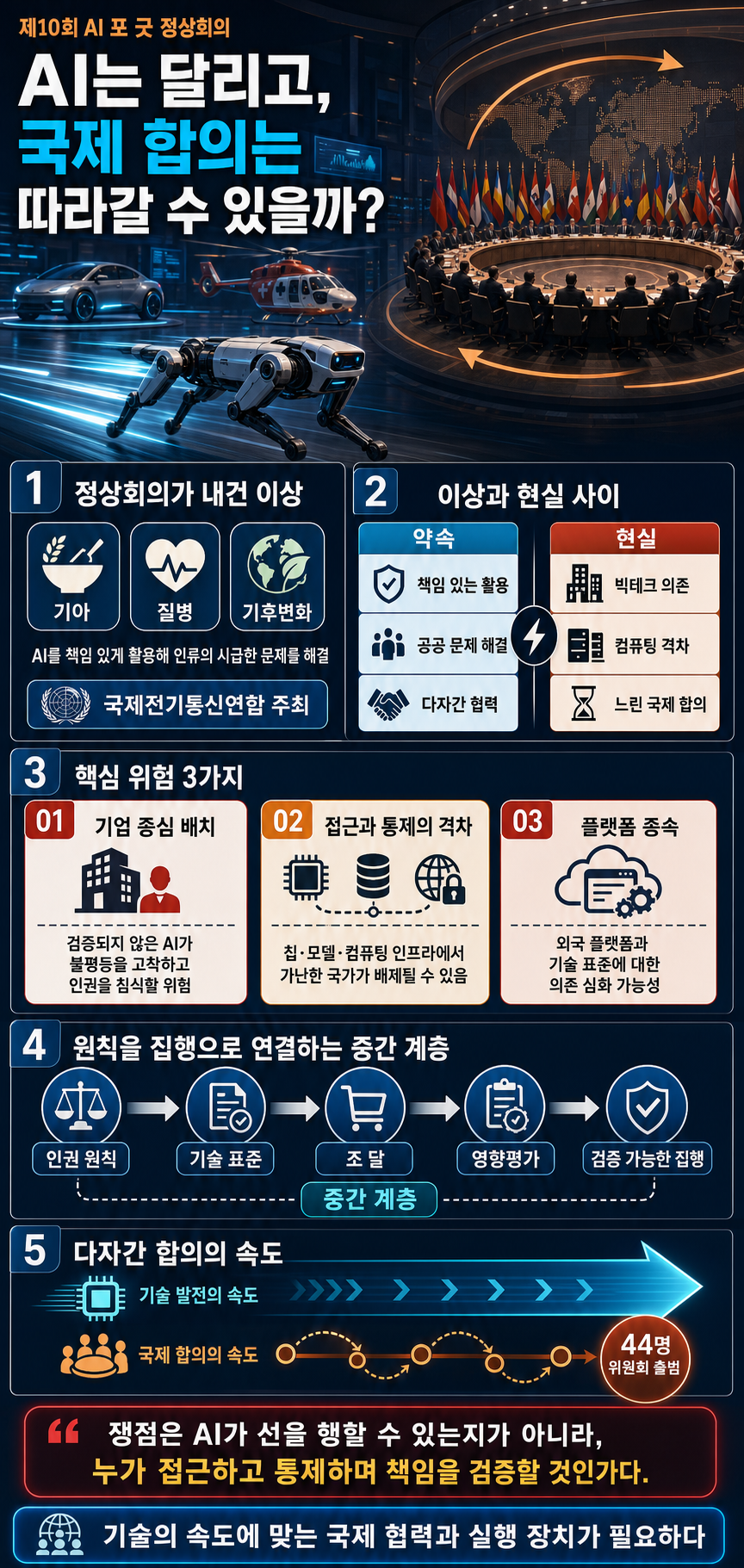 Robot Dogs, Teslas, and Rescue Helicopters: The UN AI Summit Was a Lot 내용을 설명하는 본문 이미지