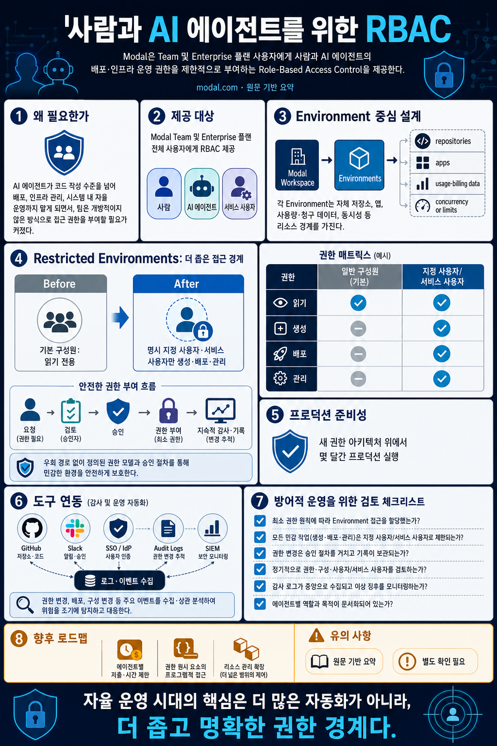 Role-Based Access Control for humans and agents 내용을 설명하는 본문 이미지