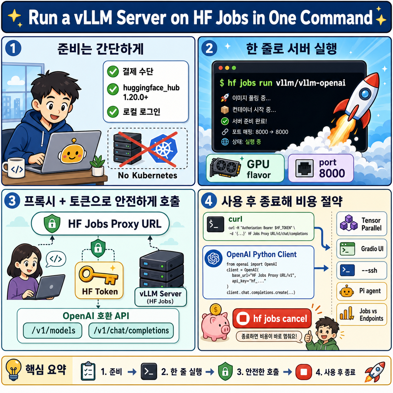 Run a vLLM Server on HF Jobs in One Command 내용을 설명하는 본문 이미지