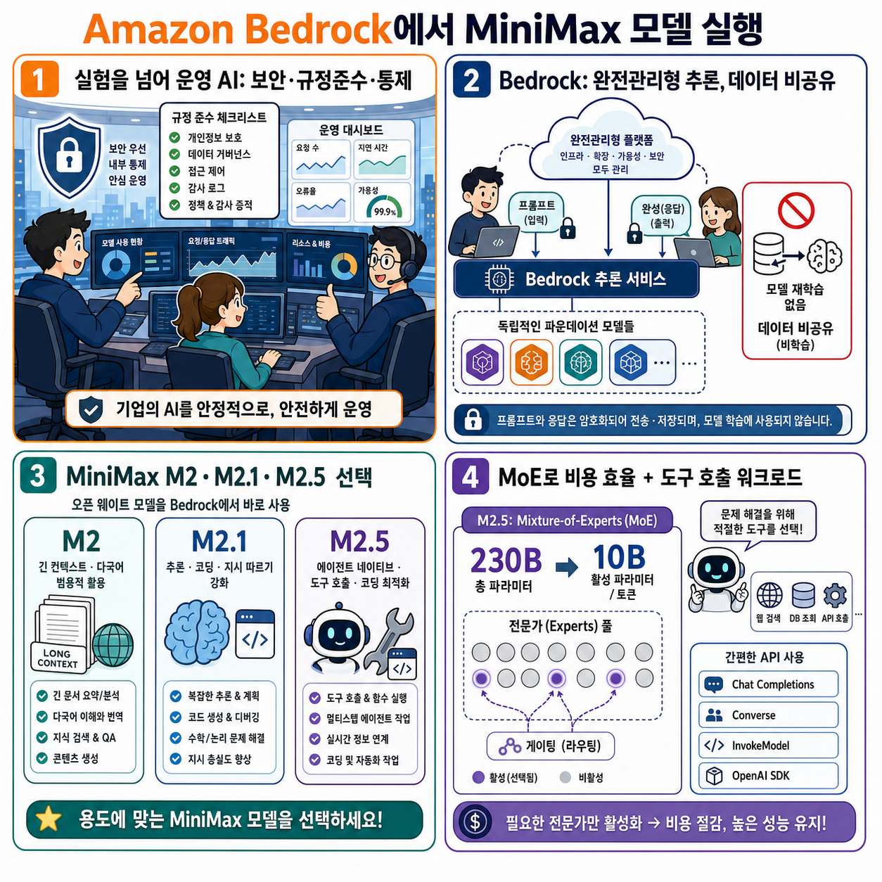 Run MiniMax models on Amazon Bedrock 내용을 설명하는 본문 이미지