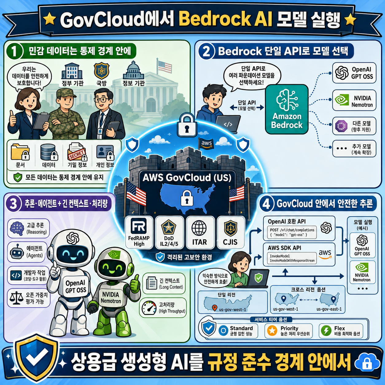 Run NVIDIA Nemotron and OpenAI GPT OSS models on Amazon Bedrock in AWS GovCloud (US) 내용을 설명하는 본문 이미지