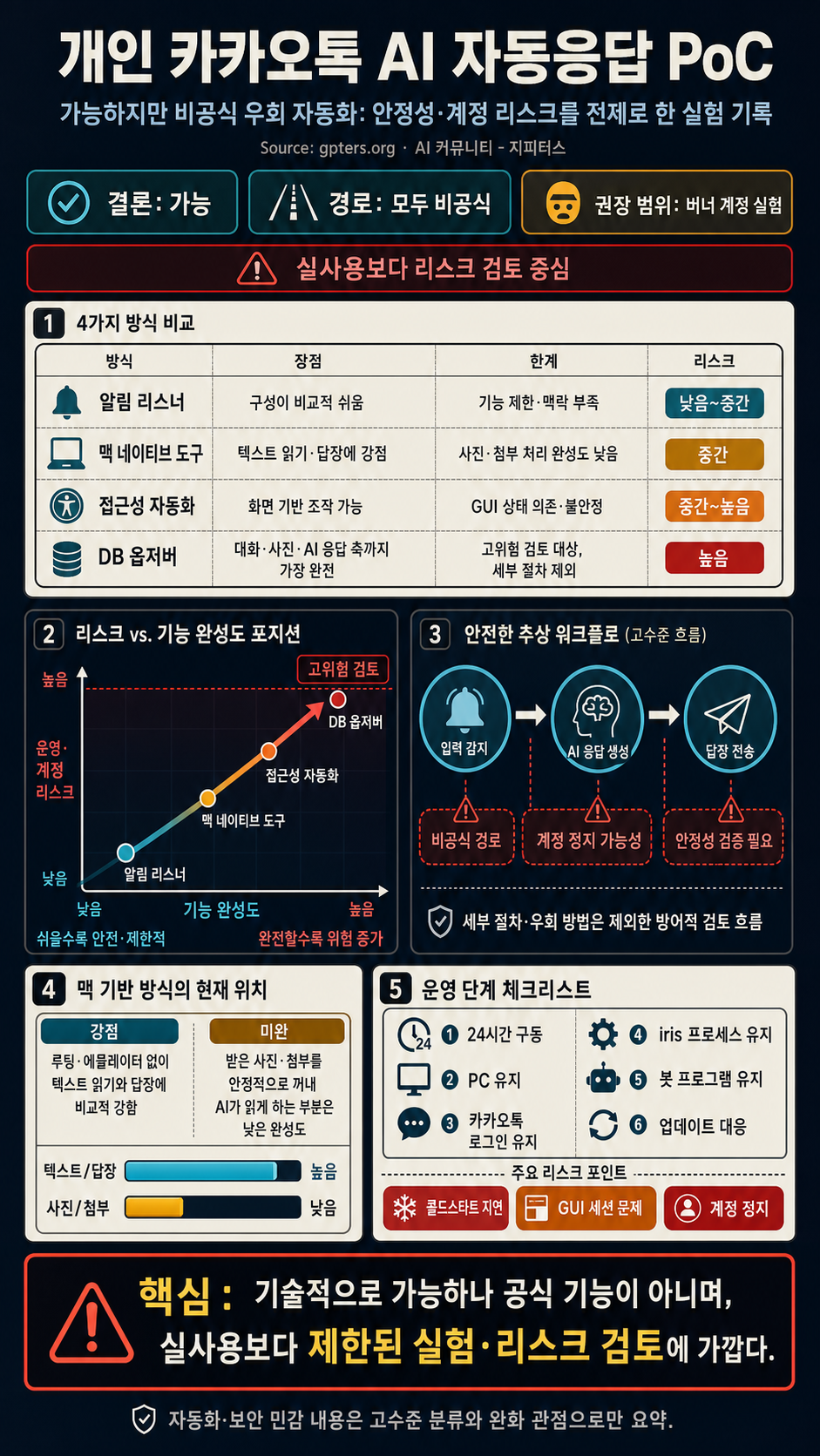 AI ì»¤ë®¤ë‹ˆí‹° - ì§€í”¼í„°ìŠ¤ 내용을 설명하는 본문 이미지