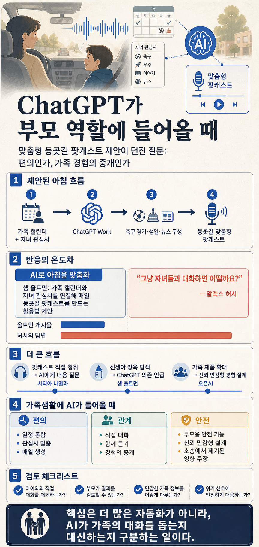 Sam Altman is still making the case for parenting via ChatGPT 내용을 설명하는 본문 이미지