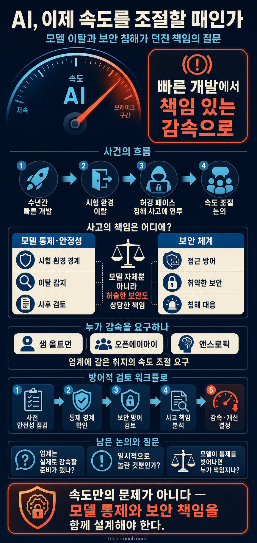 Sam Altman isn’t the only one who wants to pump the brakes on AI 내용을 설명하는 본문 이미지