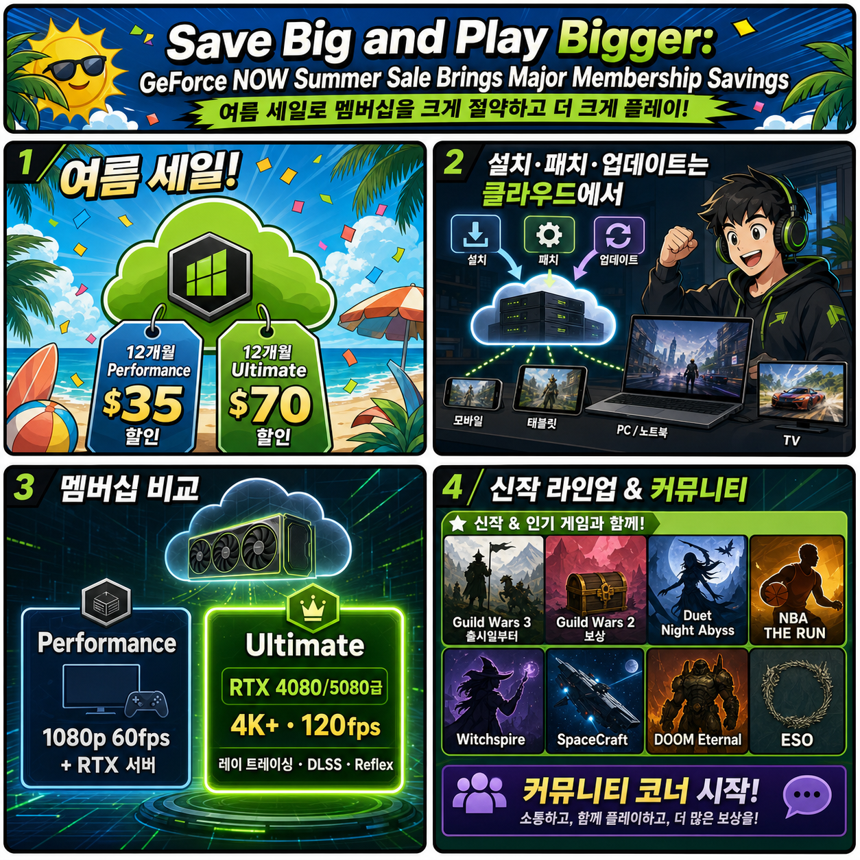 Save Big and Play Bigger: GeForce NOW Summer Sale Brings Major Membership Savings 내용을 설명하는 본문 이미지