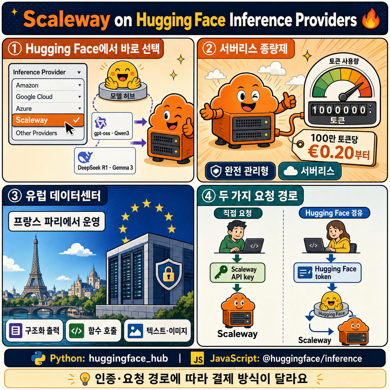 Scaleway on Hugging Face Inference Providers 🔥 내용을 설명하는 본문 이미지