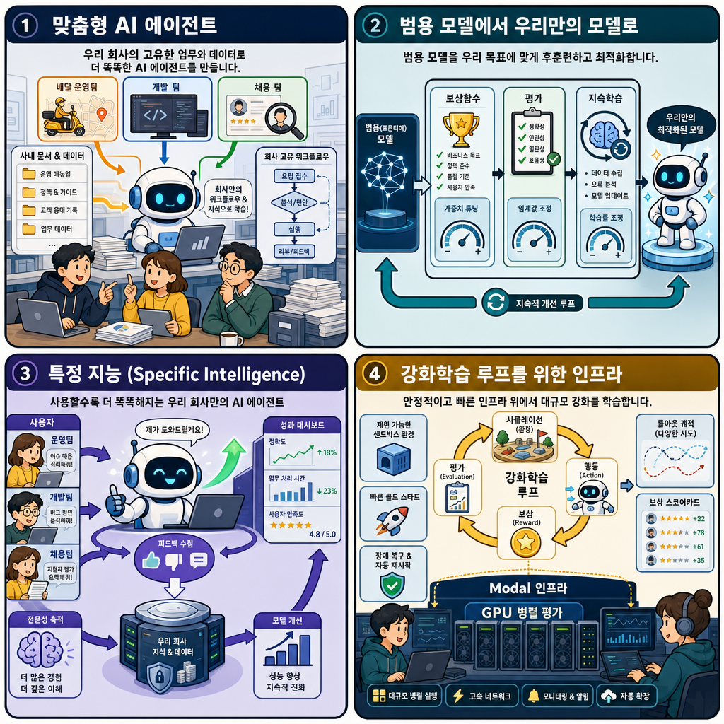 Scaling reinforcement learning at Applied Compute 내용을 설명하는 본문 이미지