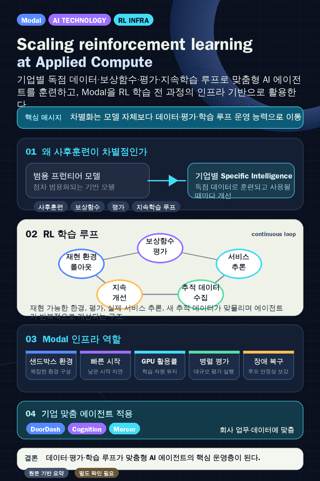 Scaling reinforcement learning at Applied Compute 내용을 설명하는 본문 이미지